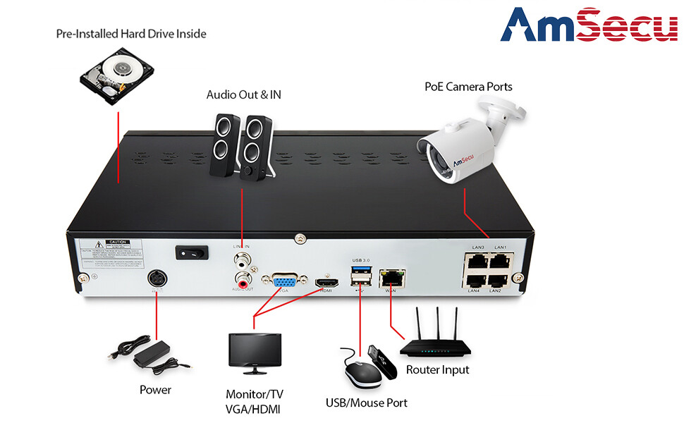AmSecu 4K Home Security Camera System 4-CH NVR + 4 Bullet PoE Cameras & 1TB HD