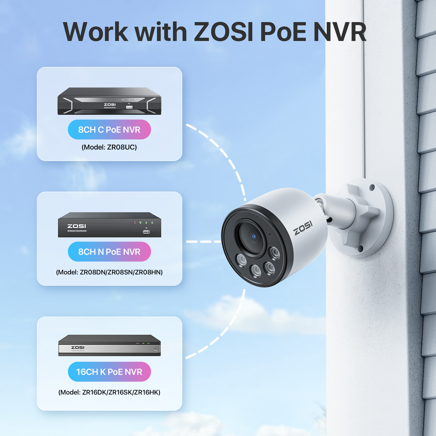ZOSI 5MP 8CH NVR 4MP PoE Security IP Camera System Smart Detect 24/7 View Audio
