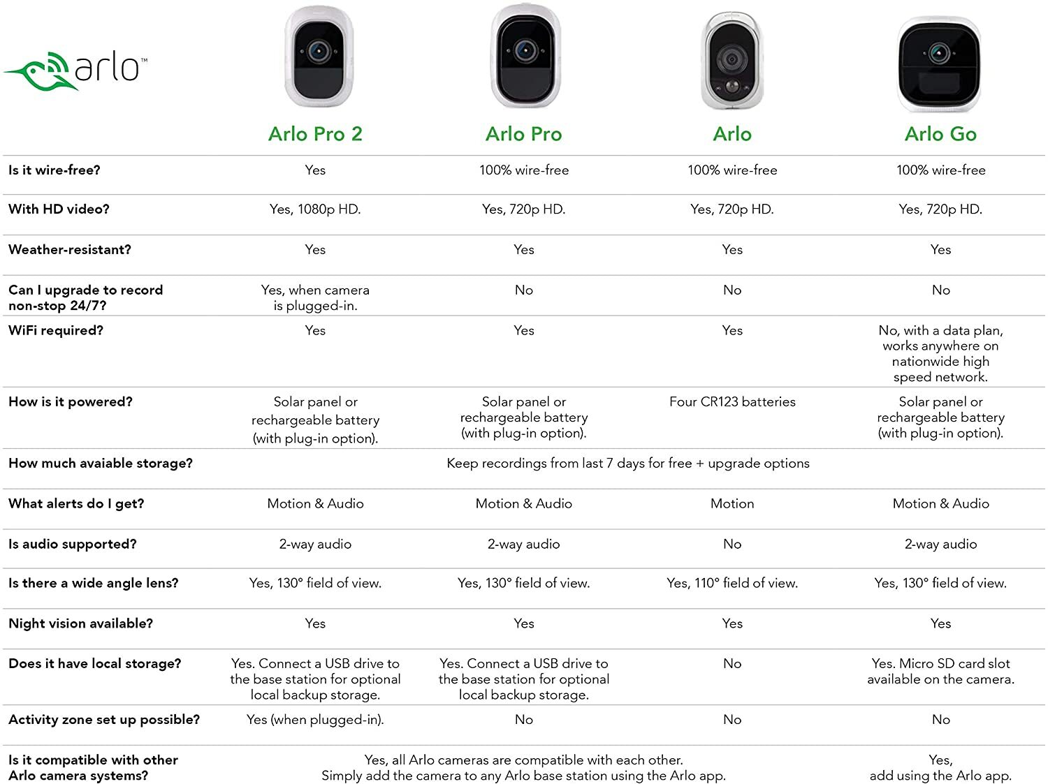 Arlo Pro VMS4330-100NAR 3 Camera HD Security System Free Cloud Retai Boxed
