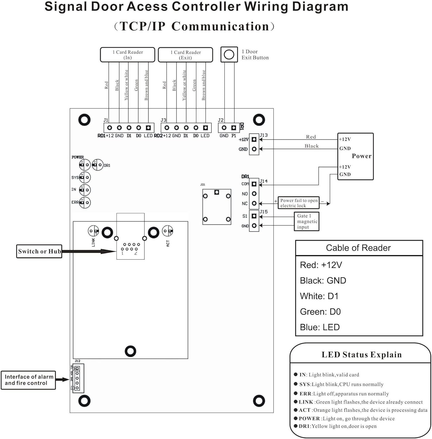 Power Supply Box Input AC110V Output 12VDC UHPPOTE Access Control Board