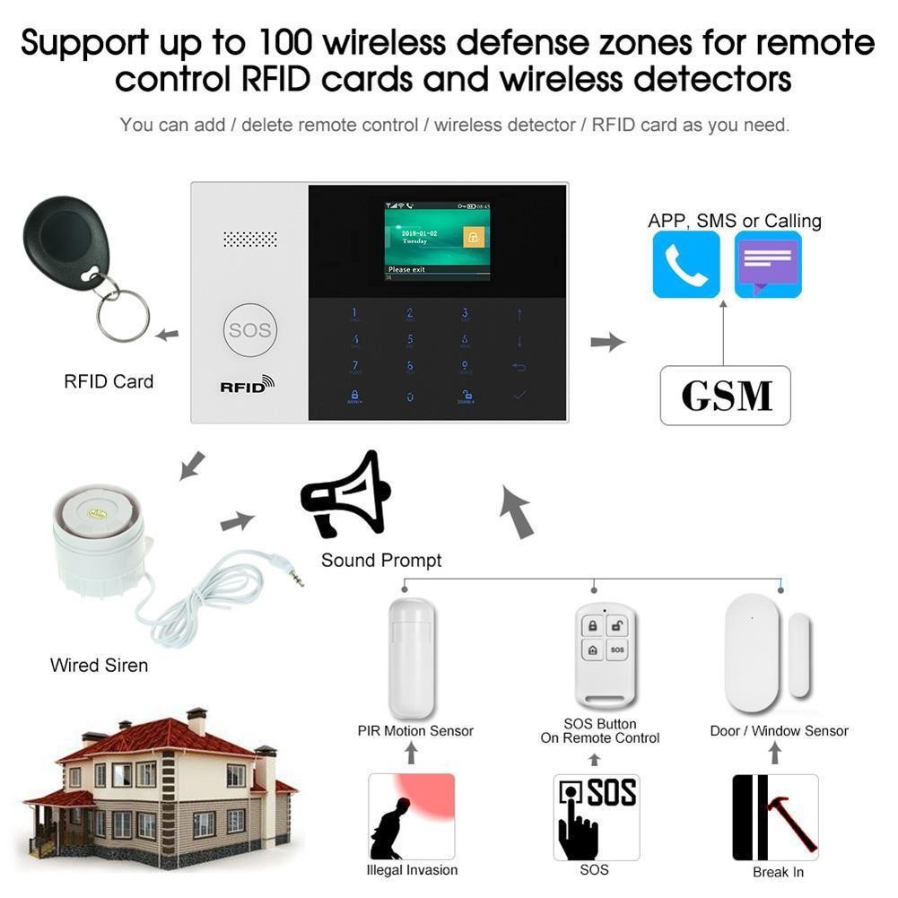 TUYA WIFI APP GSM Wireless Home/Office Security Alarm Burglar System+RFID Tag
