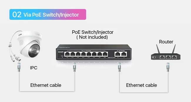 ZOSI 4K PoE Night Vision Only work with ZOSI PoE NVR Outdoor Security Camera