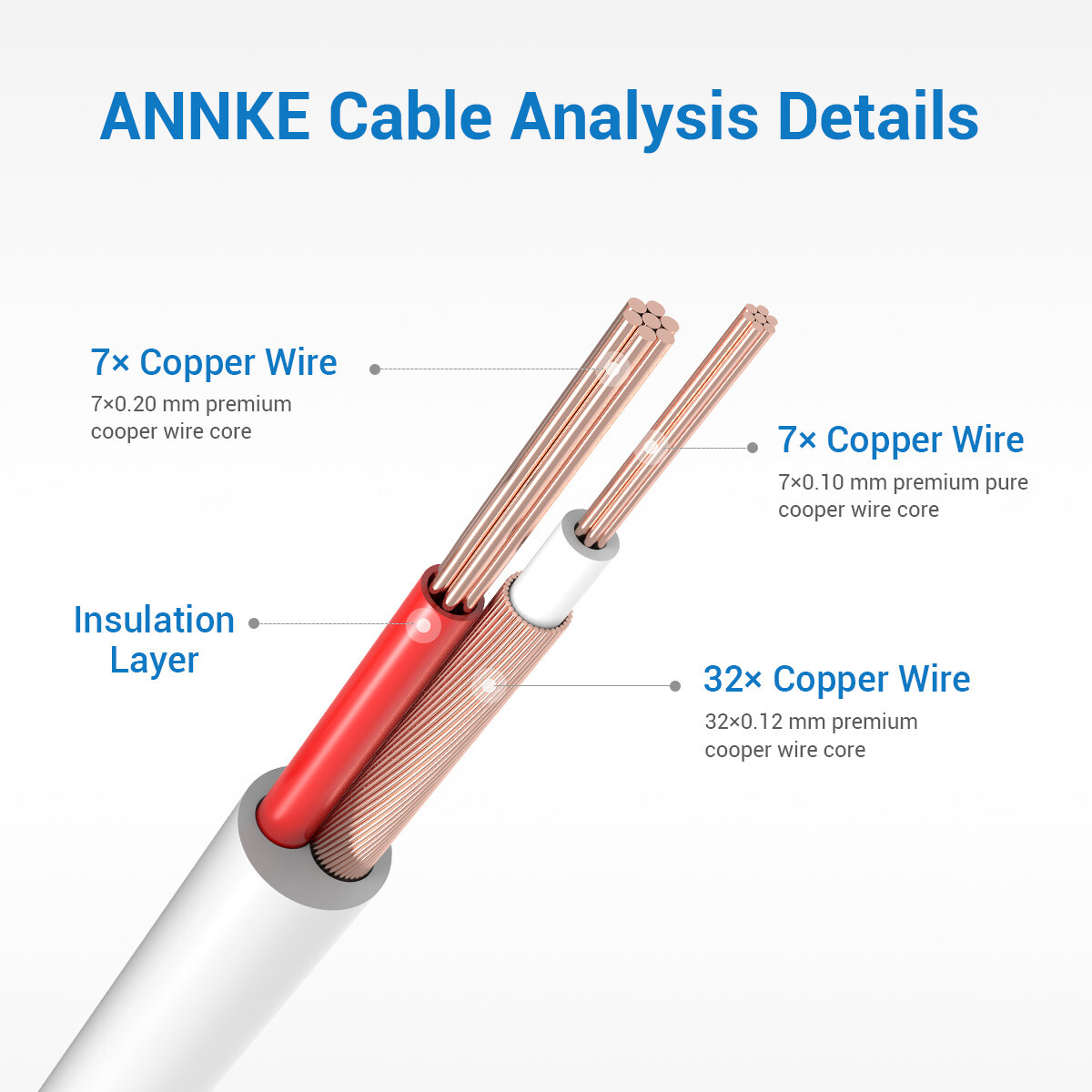 ANNKE 25/60/100ft Extension Cord Security Camera System Video DC Power Cable BNC