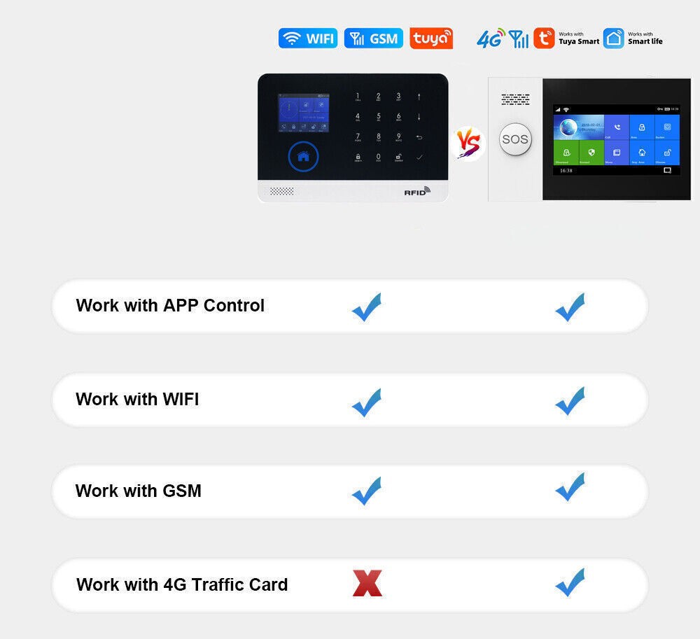 TUYA WiFi+4G 3G GSM Smart Home Security Alarm System w/Touch Keypad PIR DOOR