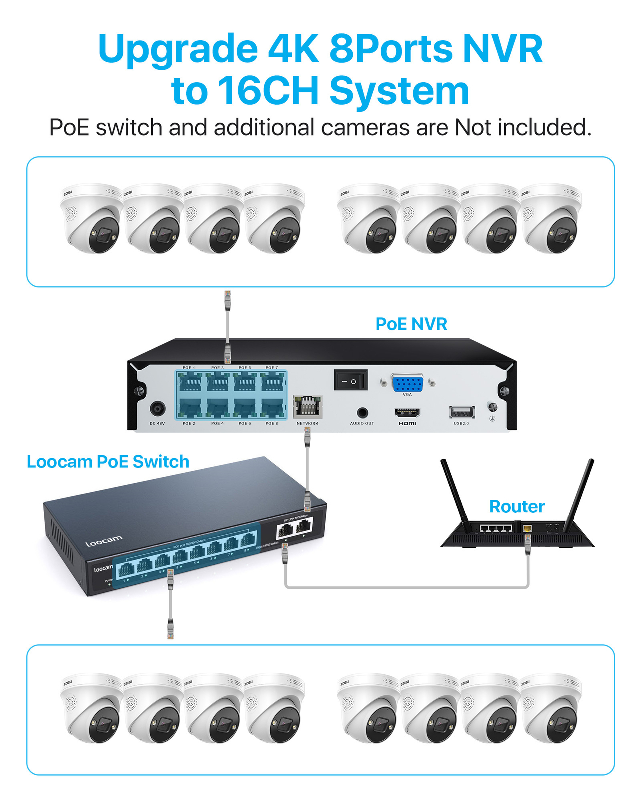 ZOSI 8CH 2TB NVR 4K PoE Security Camera Outdoor Home System Person/Car Detect