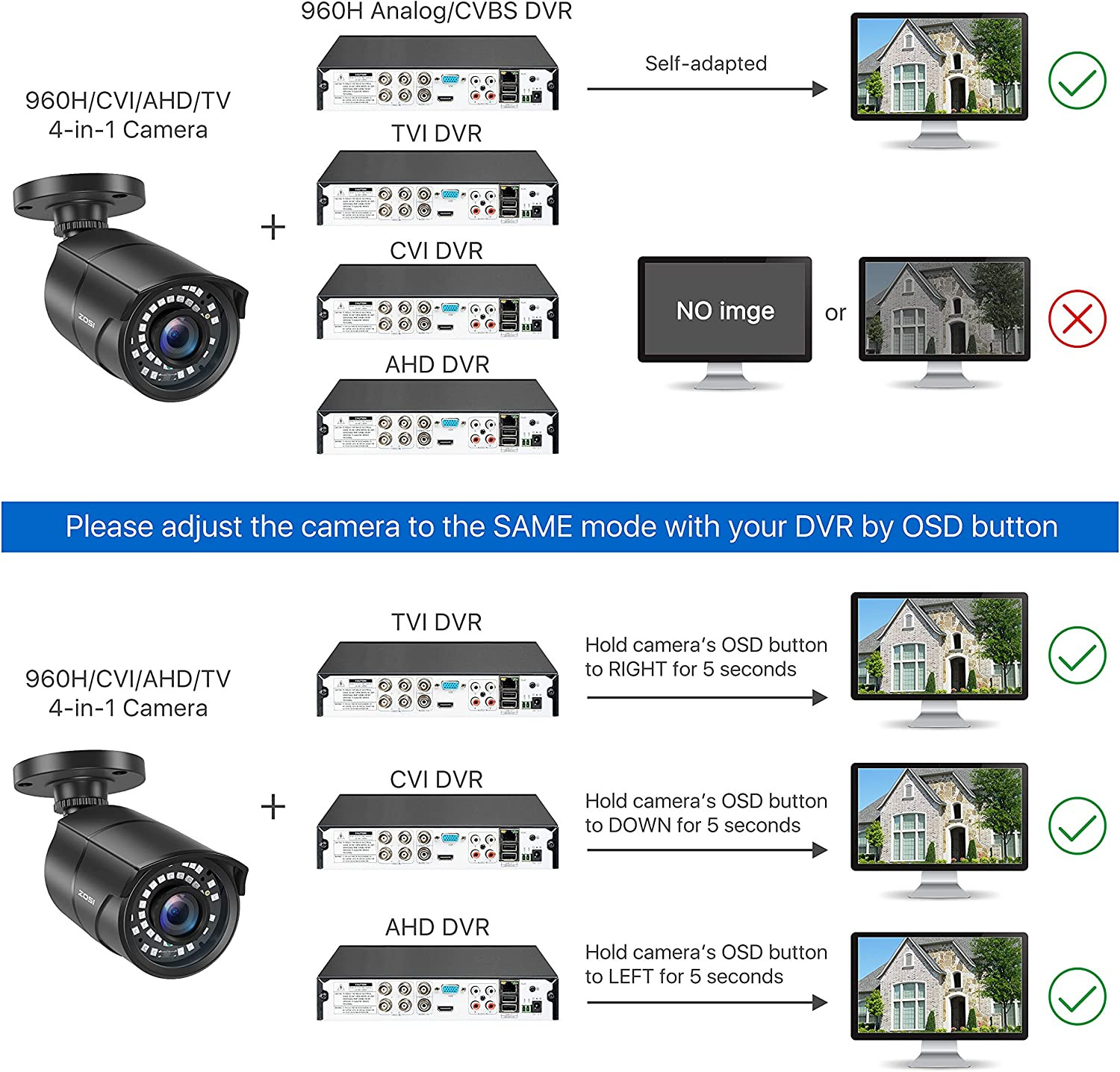 ZOSI 2pcs 4-IN-1 1080p HD 3.6mm TVI AHD CVI Analog Outdoor CCTV Security Camera