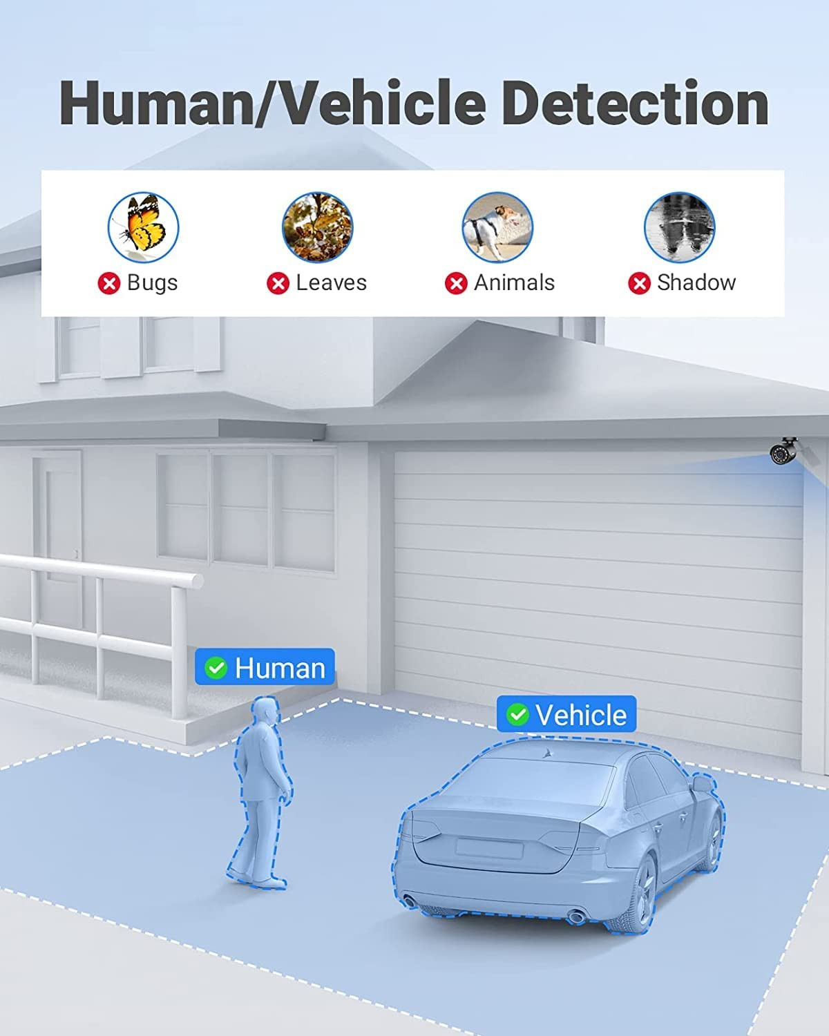 5MP Lite Security Camera System Outdoor with AI Human/Vehicle Detection, 1TB HD