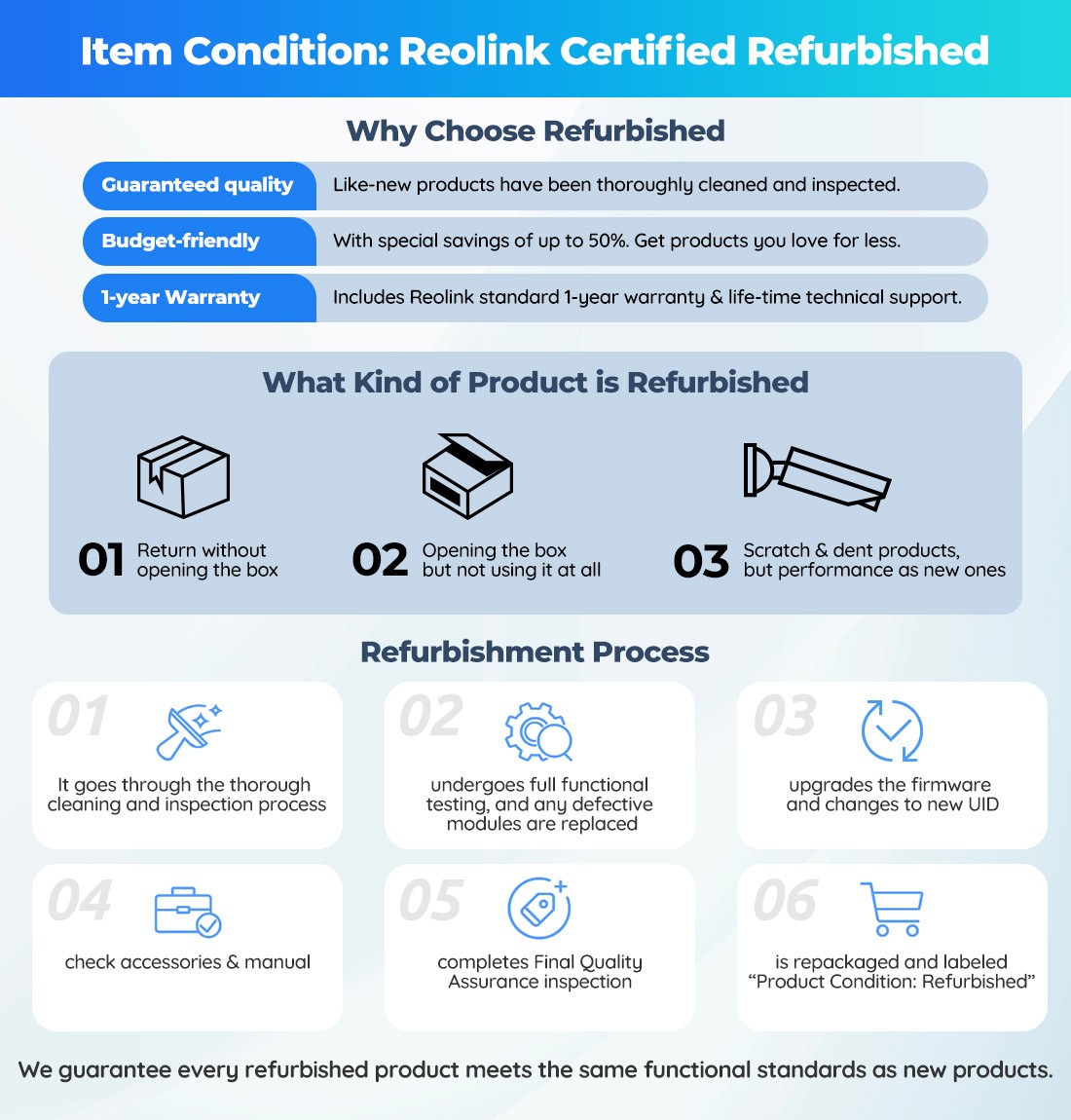 Reolink 5MP POE Security Camera System 8CH NVR RLN8-410 2TB HDD Smart Detection