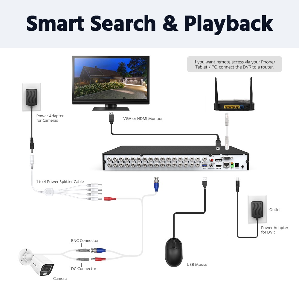 ANNKE 32CH 5MP Lite DVR 1080P Security Camera System Color Night Vision H.265+