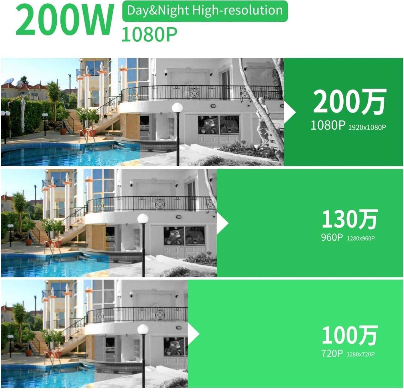 Wireless WiFi Security Camera System (4Pcs), 1080P with 10.1 inches Touch screen