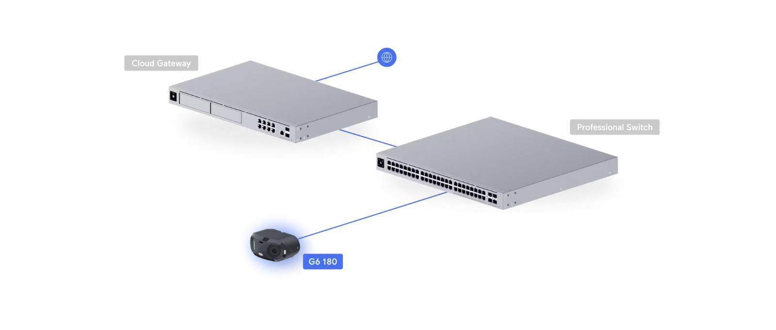 Ubiquiti UniFi Protect G6 180 Camera UVC-G6-180 16MP 180° PoE+ AI 4K Dual Sensor