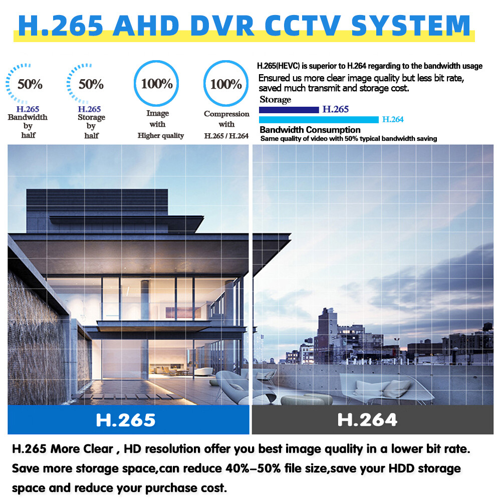 4K 5MP Lite 8CH DVR Security Camera System Kit 1080P Outdoor with Hard Drive 1TB