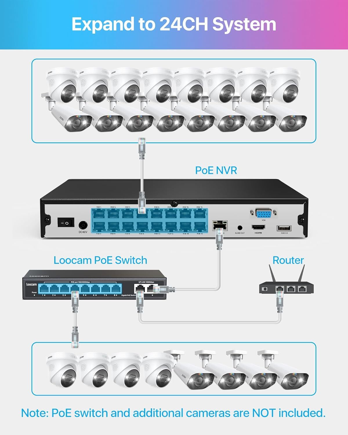 ZOSI 16CH 8pcs 4K 8MP PoE Security Camera System with 4TB HDD Outdoor AI Detect