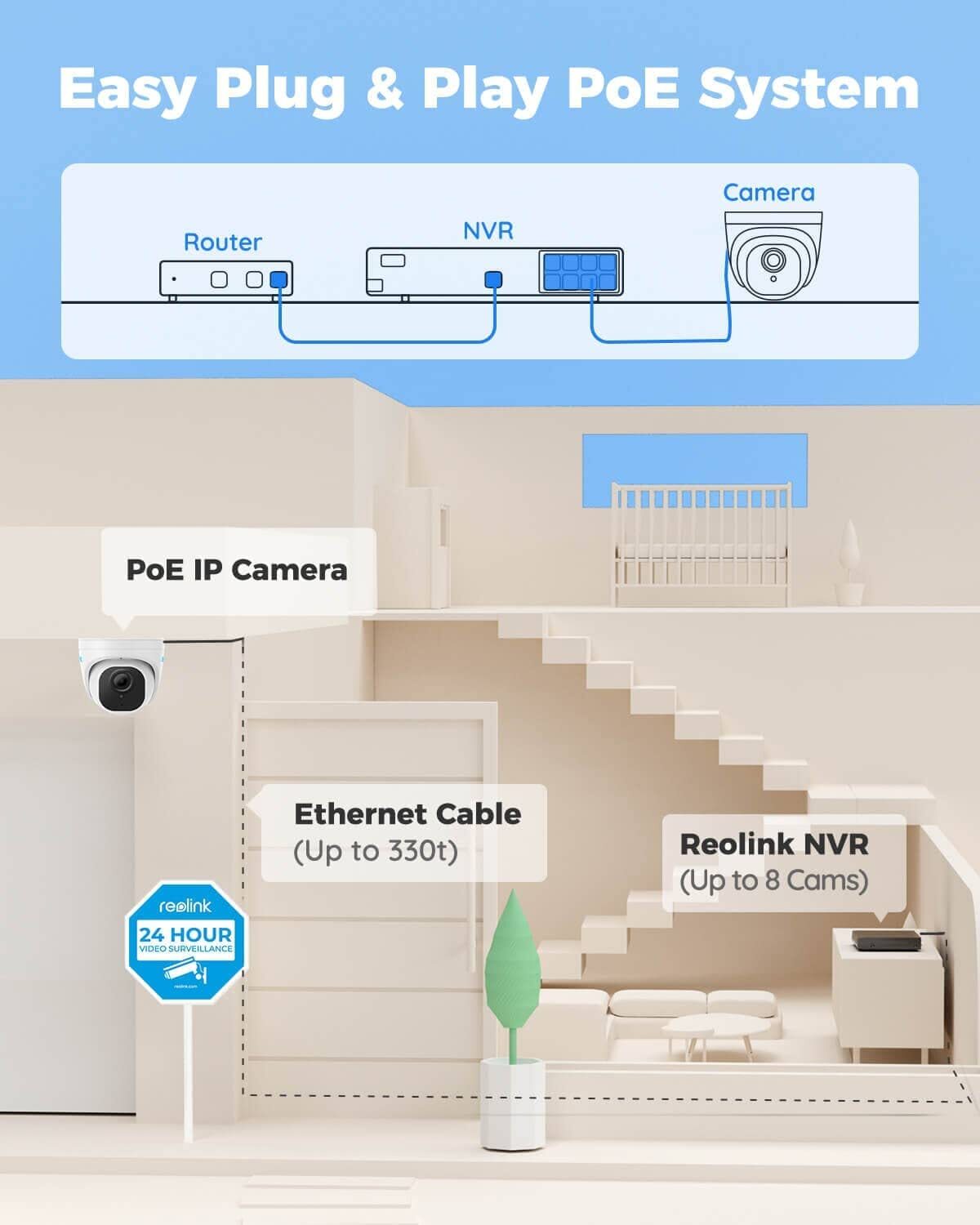 REOLINK Smart 5MP 8CH Home Security Camera System, 4pcs Wired PoE IP Cameras