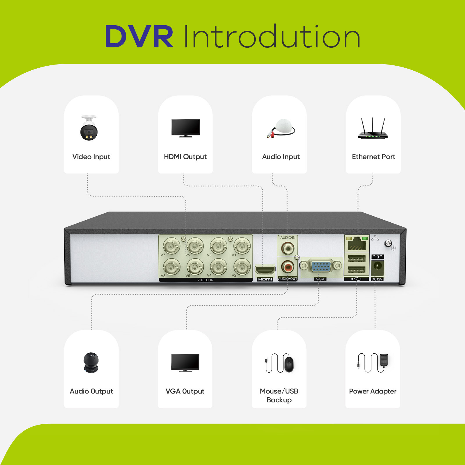 SANNCE 5MP Lite 5IN1 8CH DVR CCTV Video Recorder for Home Security Camera System
