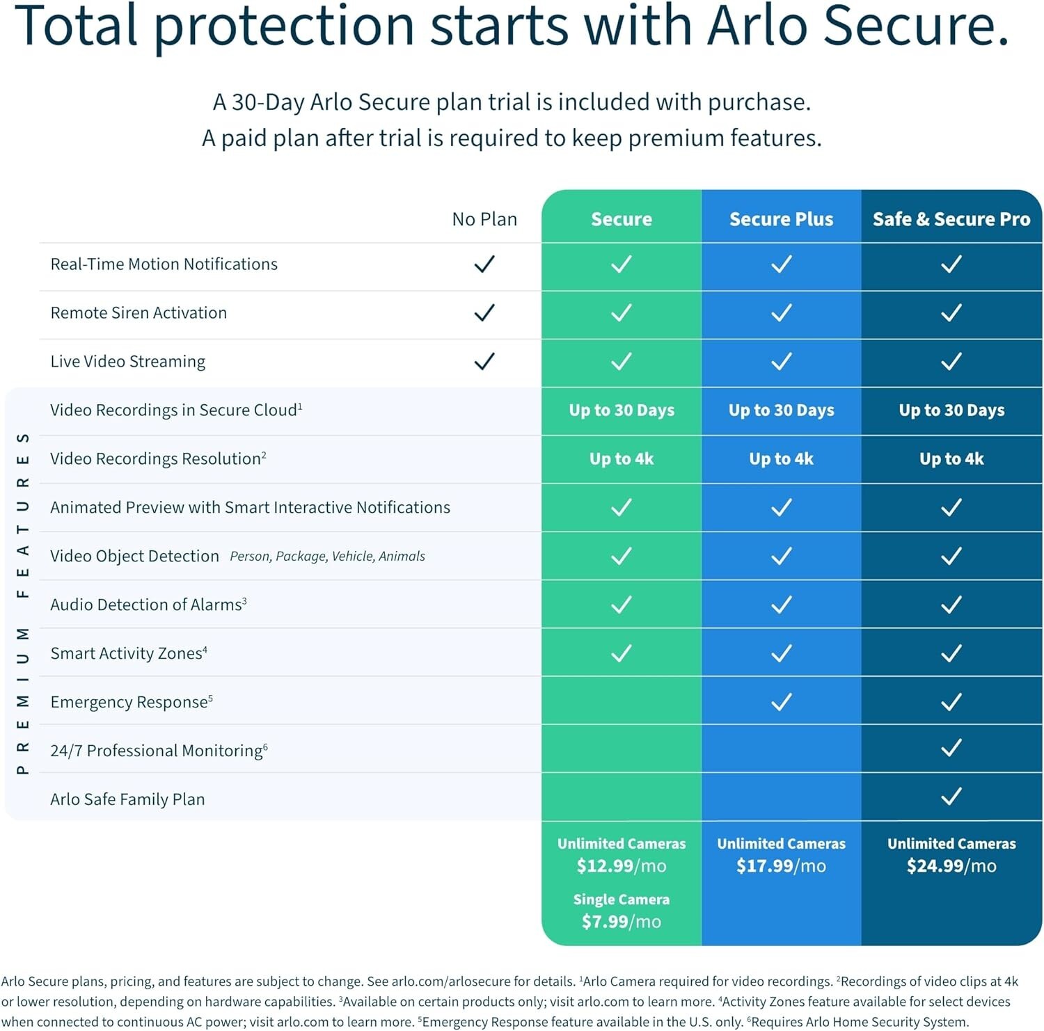 Arlo Pro 4 Wireless Add-On Security Camera with 2K HDR and Color Night Vision