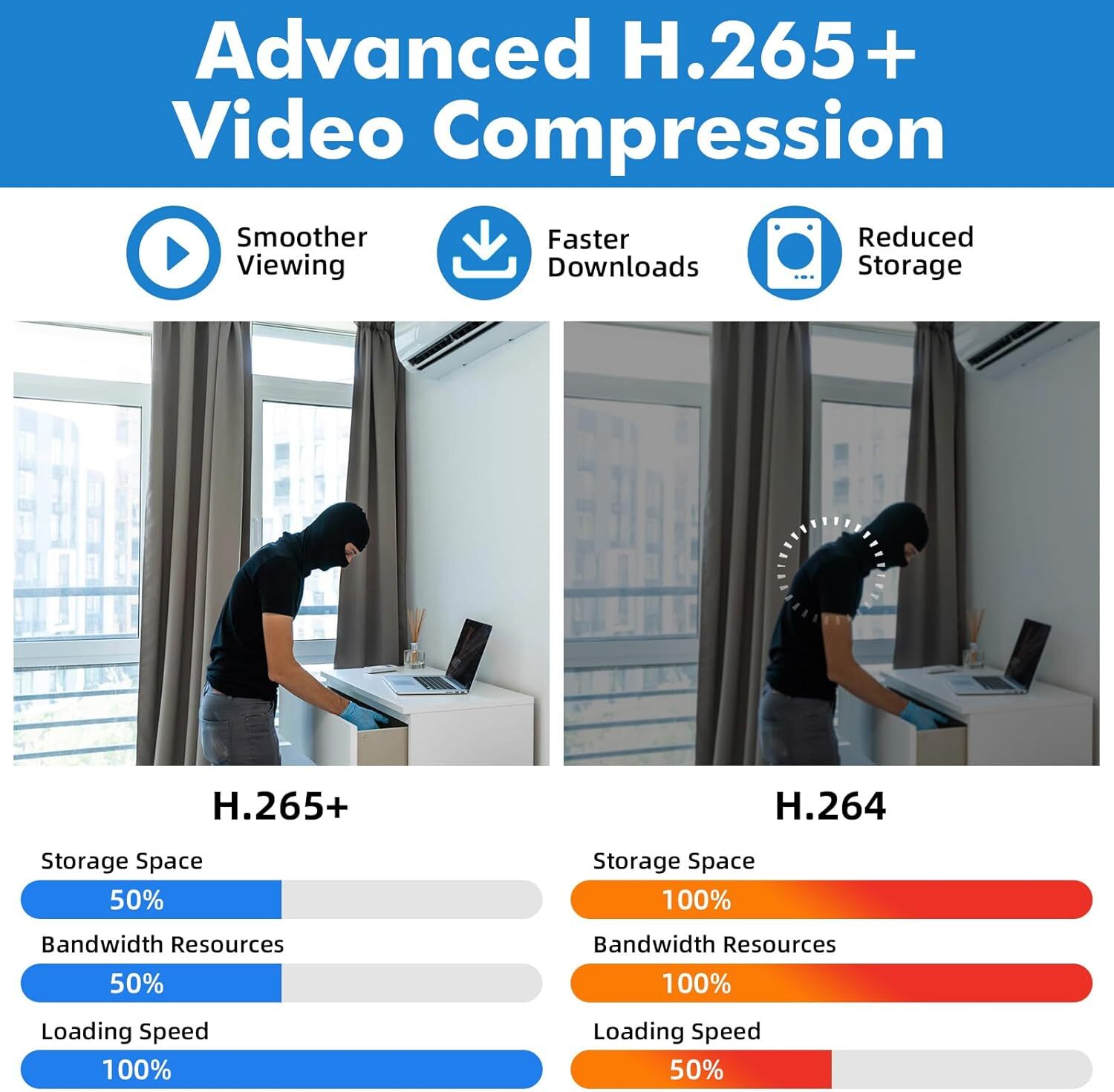 8 Channel H.265+ DVR 1080p HD with 500GB Hard Drive for Security Camera System