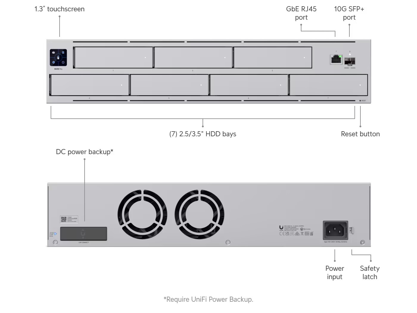 Ubiquiti Networks – UniFi UNVR-Pro Video Recorder