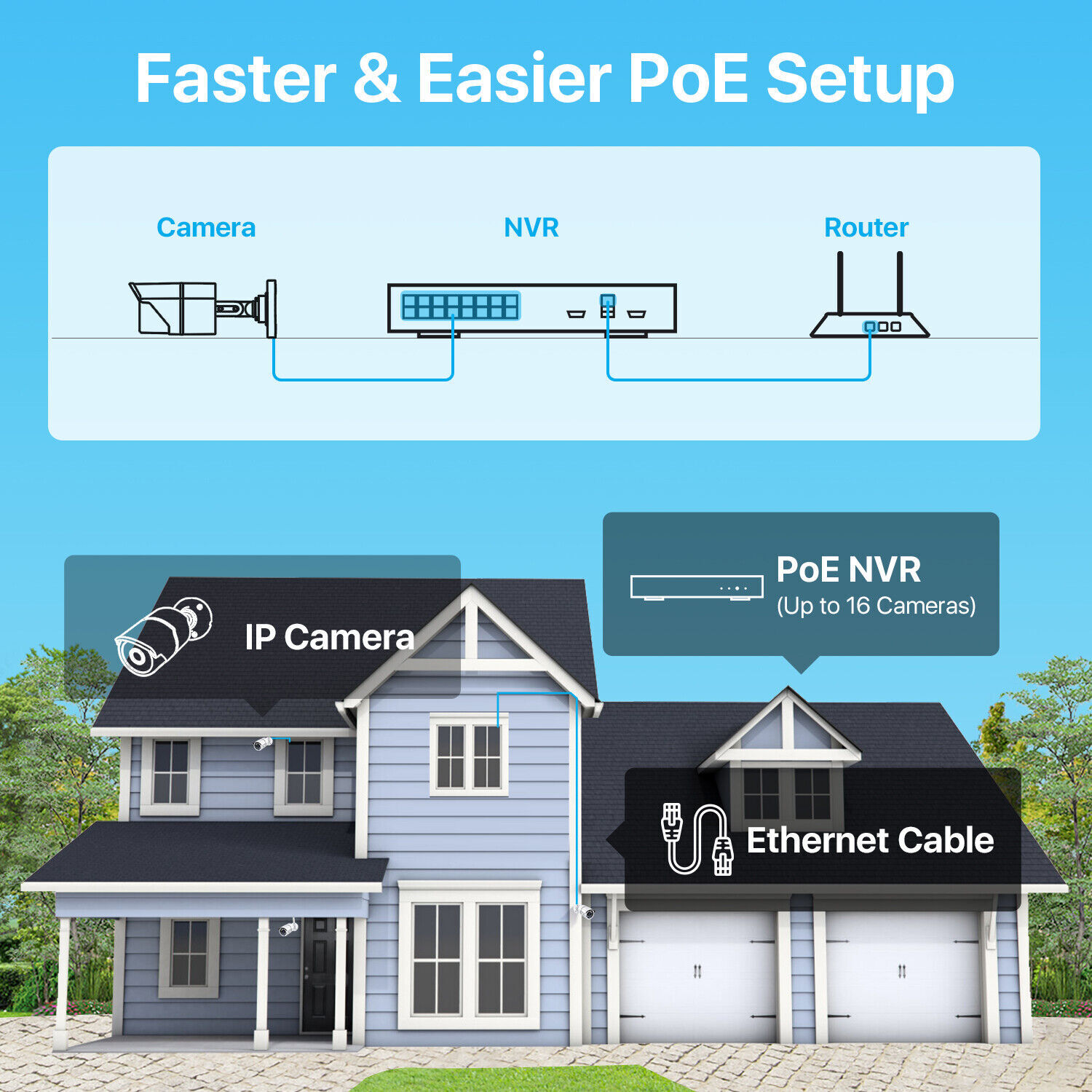 ZOSI 8CH 5MP Lite DVR 1080P 3MP HD wifi Wireless IP Security Camera System CCTV