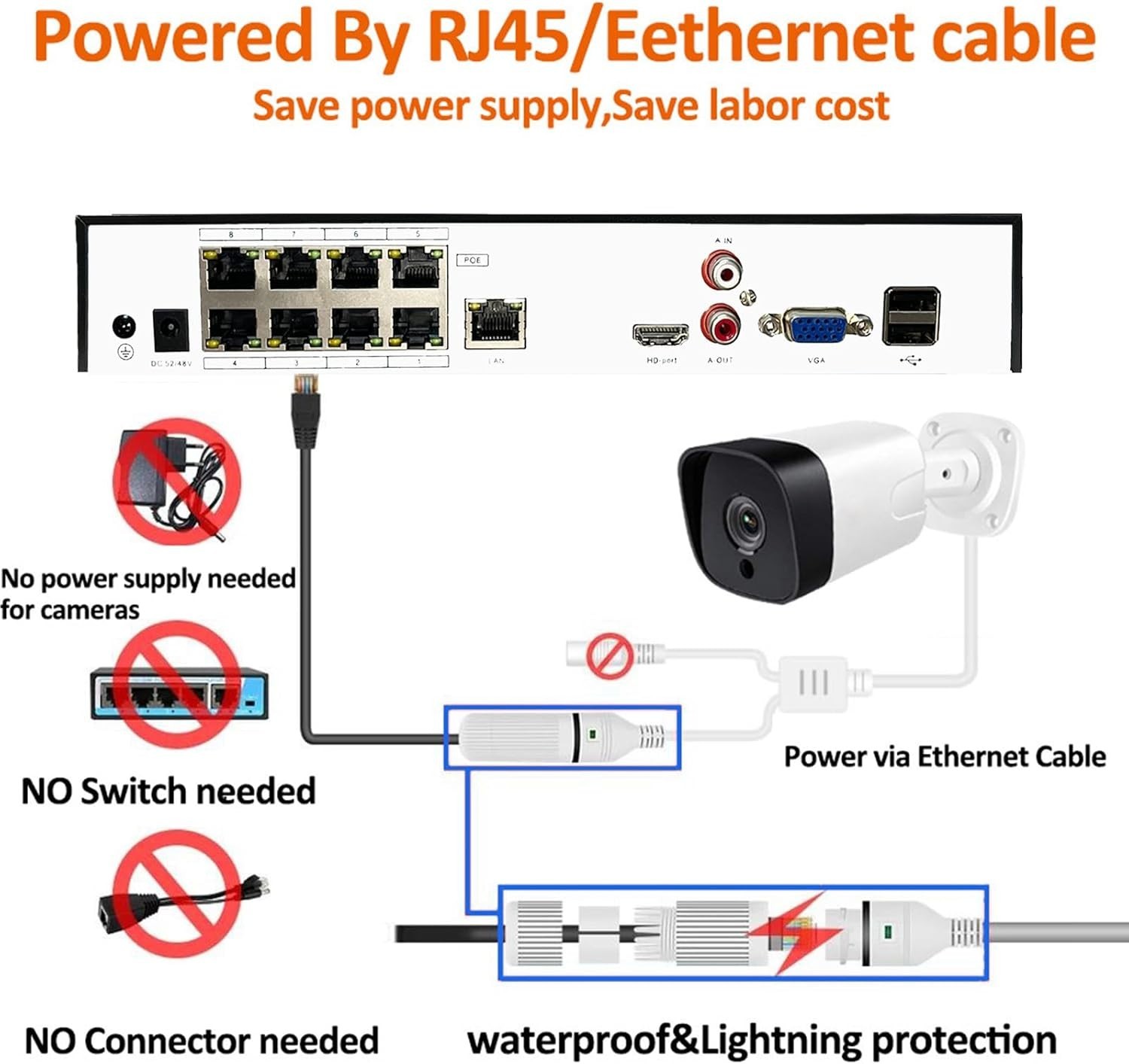 Smart 4K 8-Channel NVR with Ethernet Connectivity & Face Detection Capability