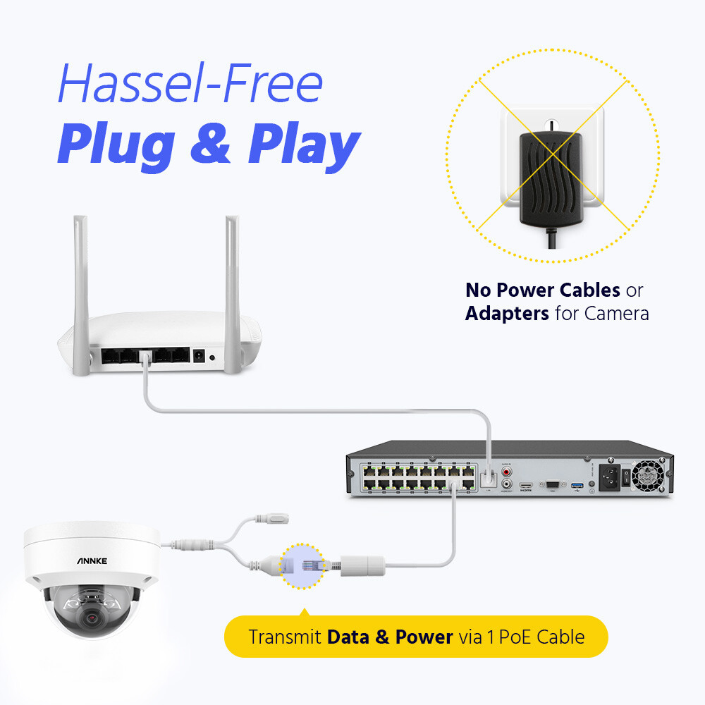 ANNKE 12MP 8CH 16CH NVR 5MP POE Security IP Camera System AI Color Night Vision