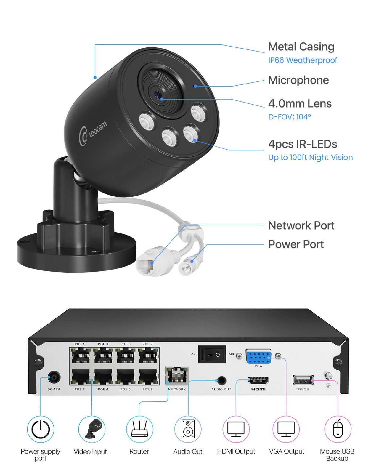 2 Port PoE Extender 10/100Mbps, 1 in 2 Out PoE Repeater IEEE802.3af/at