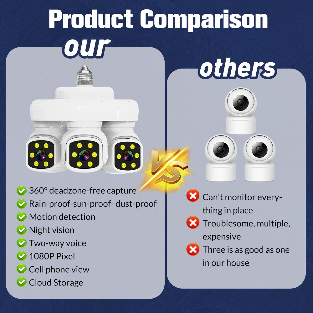 6MP 3Lens WIFI Security Cameras 1080P Night Vision Supermarket Warehouse Factory