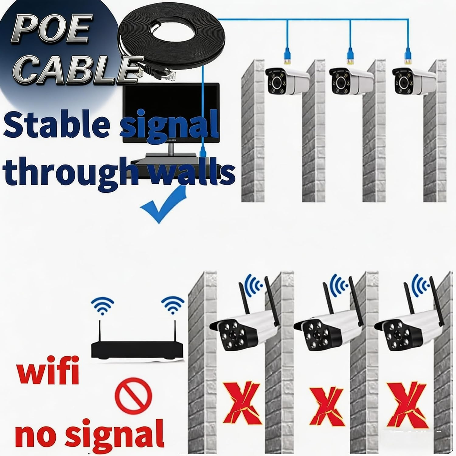 Poe Security Camera System Surveillance NVR Kits, 4Pcs Cameras with Person/Pet/V