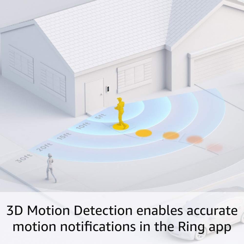 Ring Alarm Pro Wired Elite Security System and Built-in eero WiFi 6 Router White
