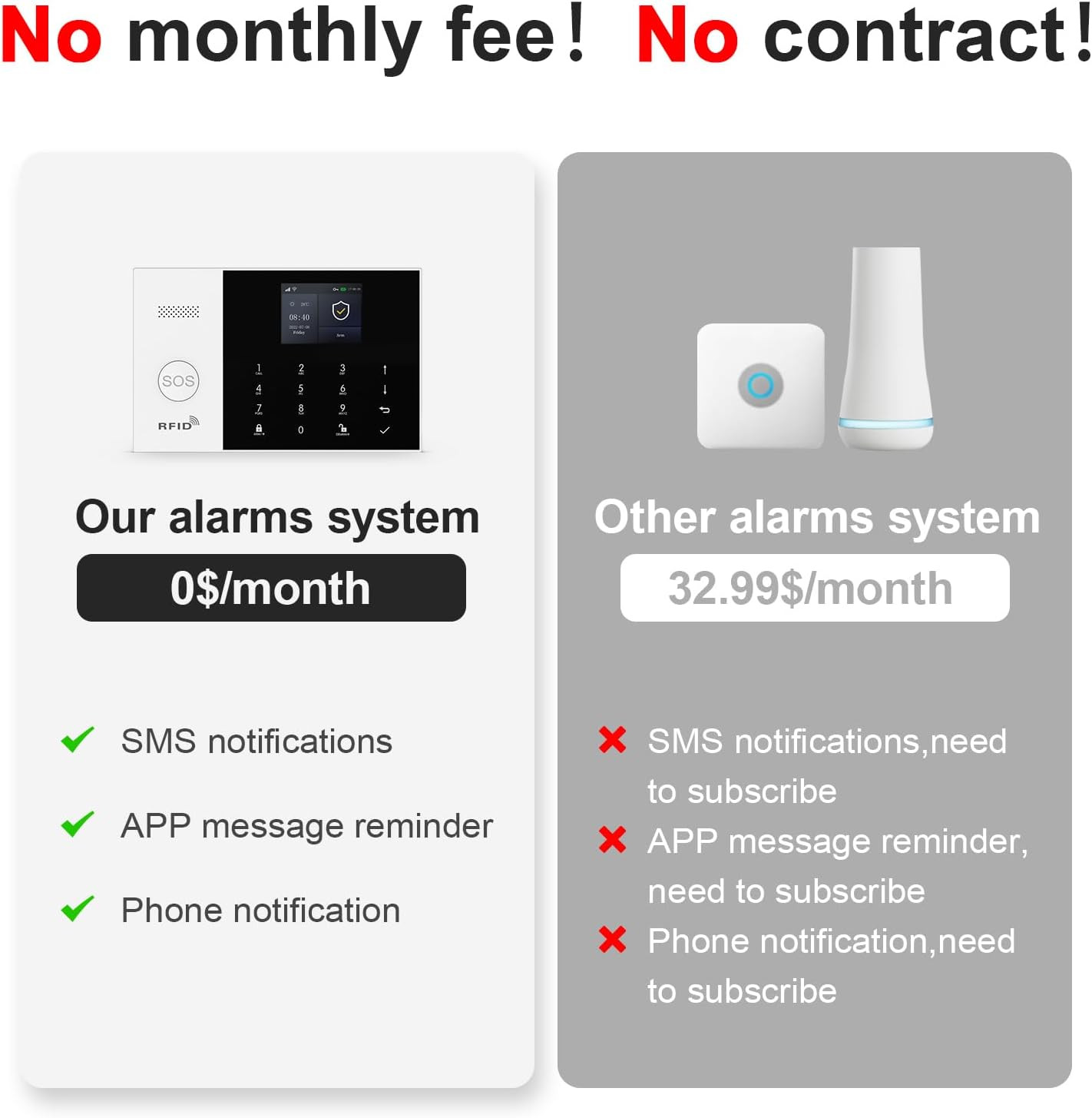 Alarm System for Home Security,24Pcs Wifi/4G Apartment Alarm System with Instant