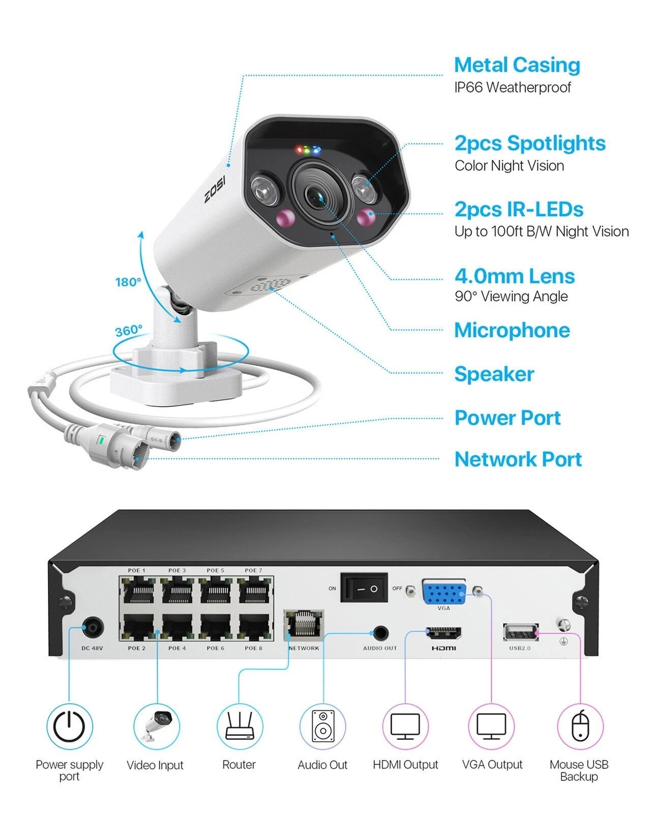 ZOSI 4pcs 3MP Wireless Security Camera System with 2K H.265+ NVR Night Vision