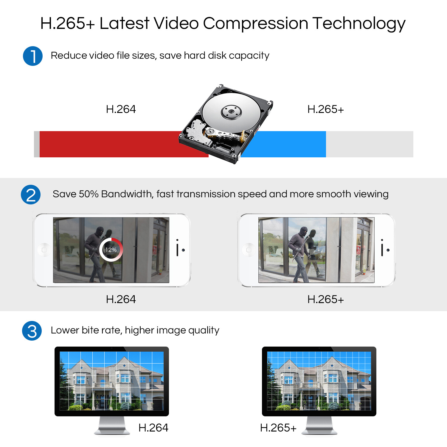 ZOSI H.265 8CH 5MP Lite DVR 1080P HD CCTV Security Camera System IR Night Vision