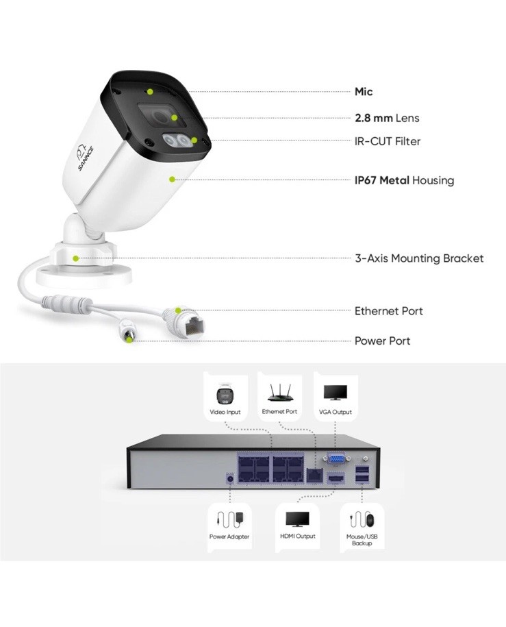 SANNCE 5MP POE Audio Recording Security Camera System 8CH NVR AI Human Detection