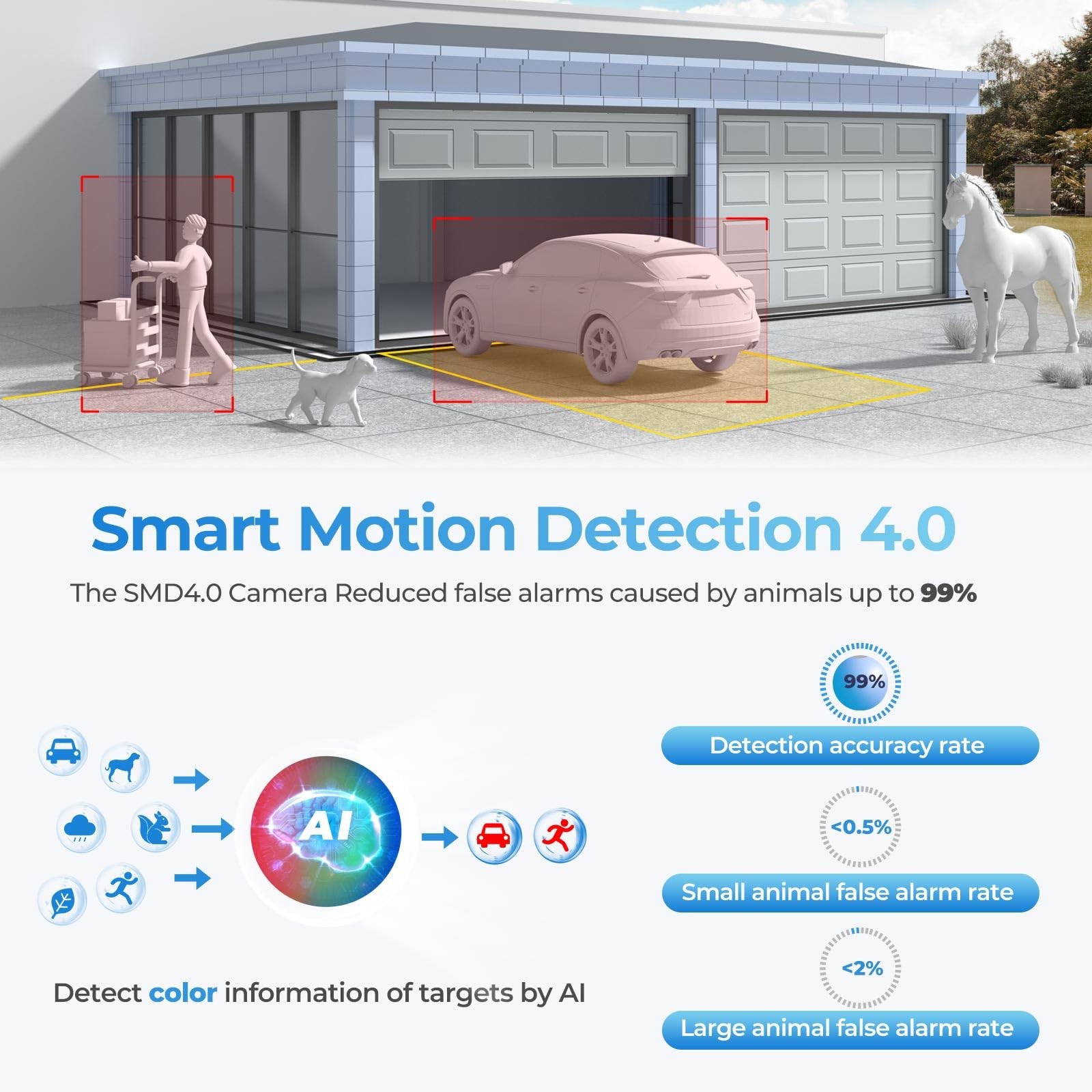 UltraHD 8MP Outdoor IP POE Camera, DMSS APP, 4K @30fps, TiOC Active White