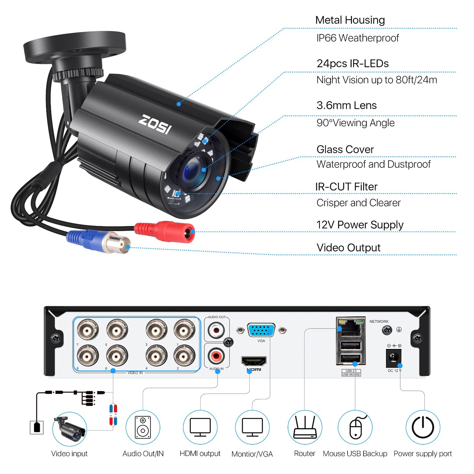 ZOSI H.265+ 8CH 5MP-Lite HDMI DVR CCTV Outdoor Security 1080P Camera System 2TB
