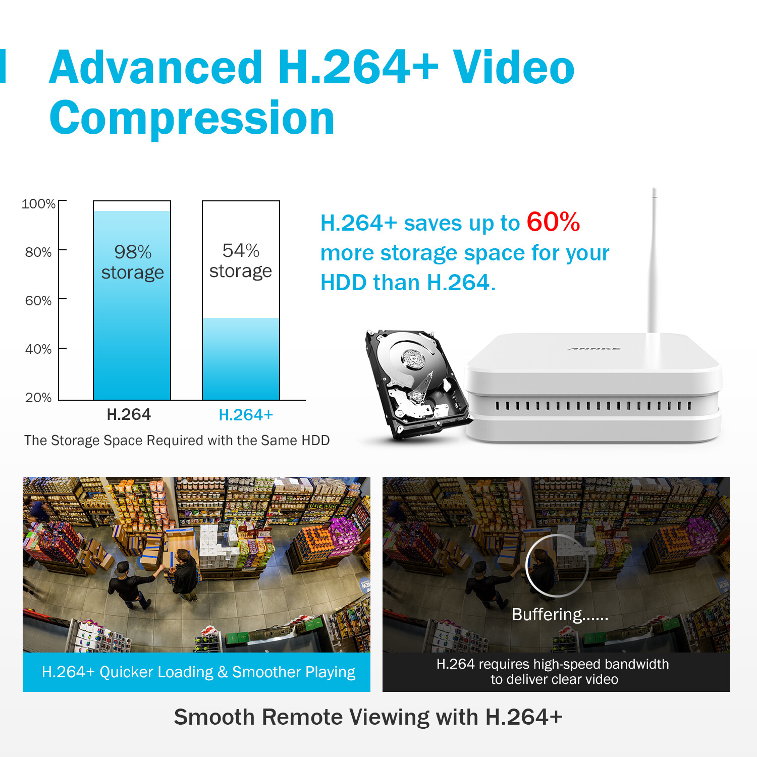 ANNKE HD 1080P Wireless Security IP Camera System 8CH NVR 2MP Video IR Night 1TB