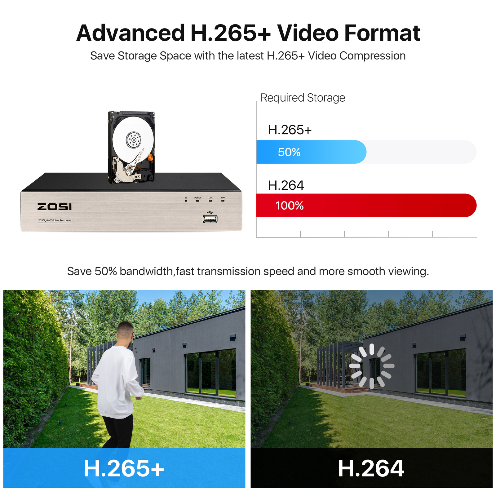 ZOSI 8CH 1080P Dome Security Camera System H.265+ 5MP Lite DVR NO HDD