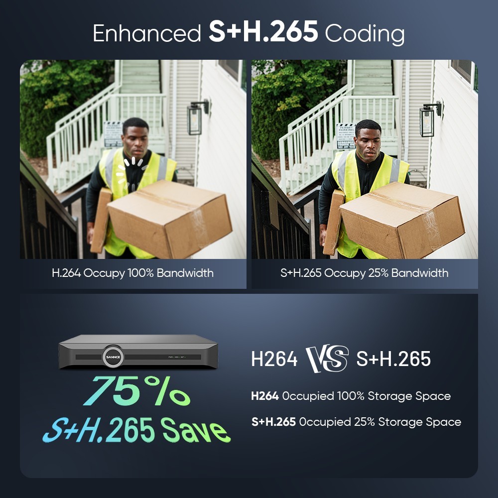 SANNCE 8CH 6MP NVR 3MP POE Security Camera System Audio Recording Outdoor IP67