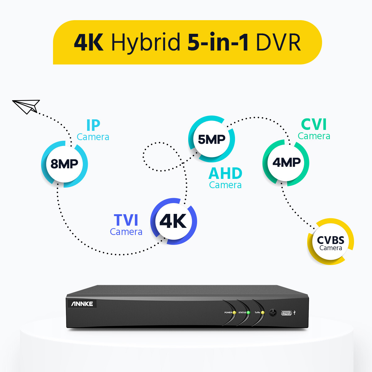 ANNKE 4K 8CH DVR 5MP CCTV Security Camera System AI Human Detection IP67 H.265+