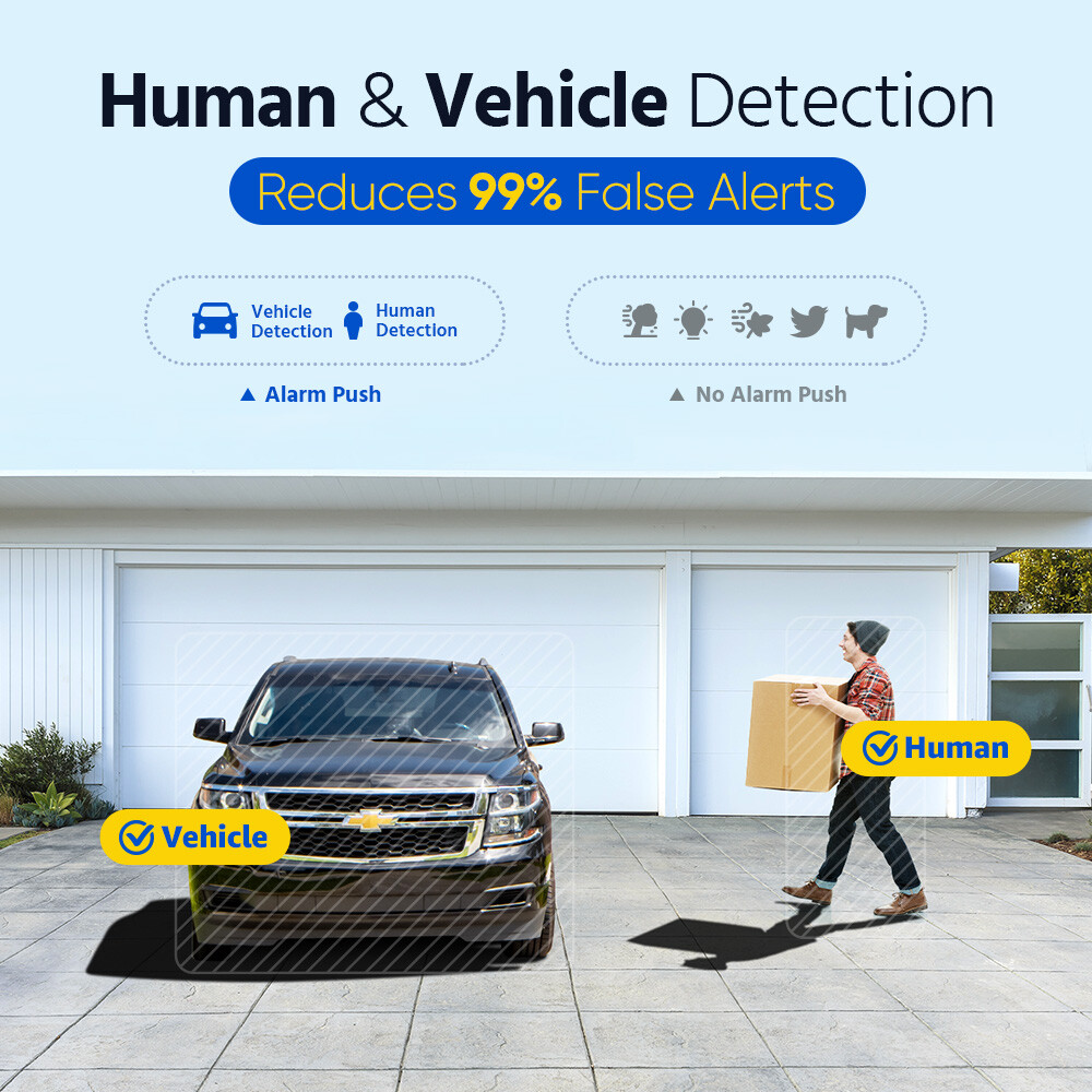 ANNKE 5MP PoE Security Camera C500 Audio Recording Outdoor Human Detection IP67