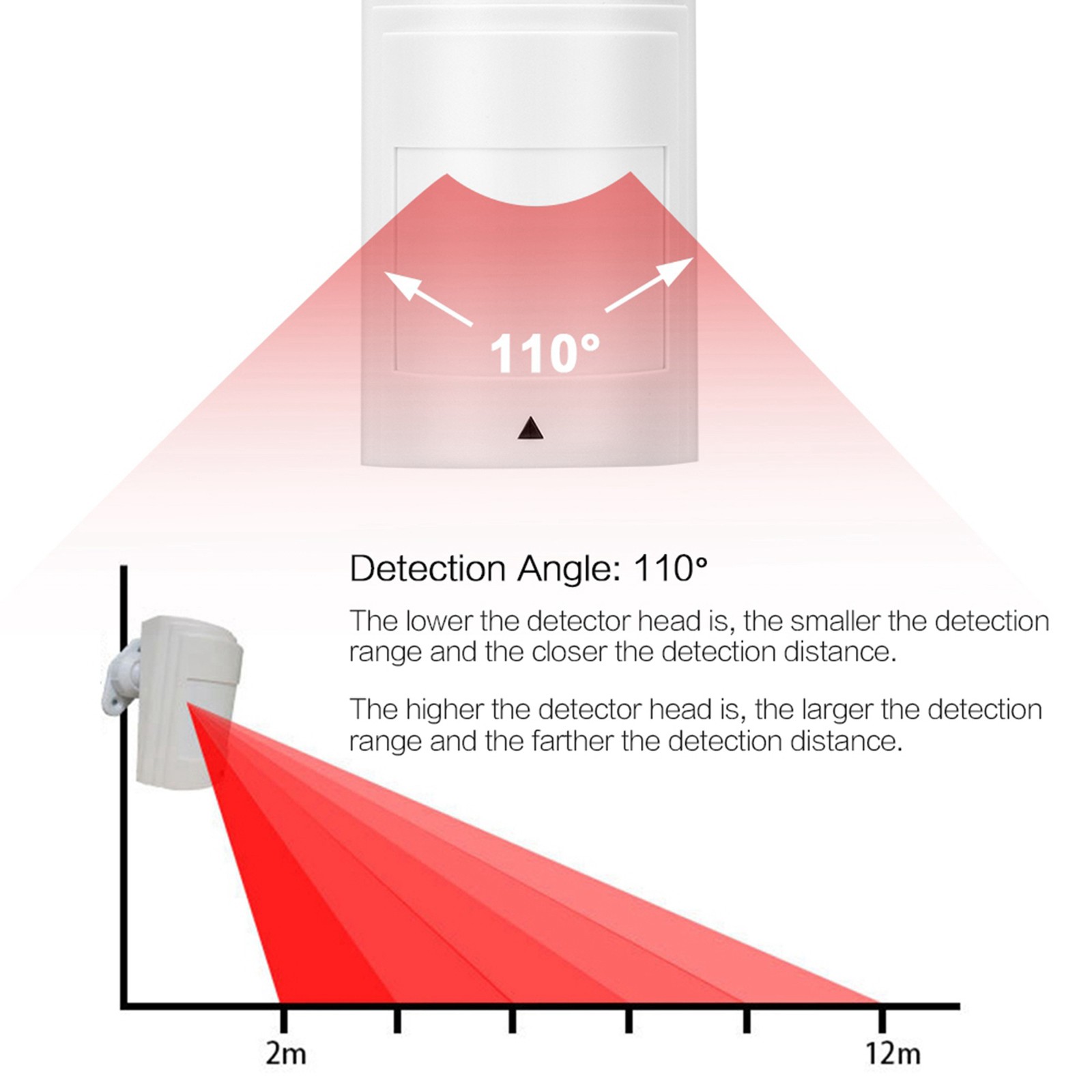 Wired Passive Infrared Motion Sensor Dual PIR Detector Warning Alarm WT